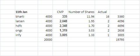 SIP calculation tool