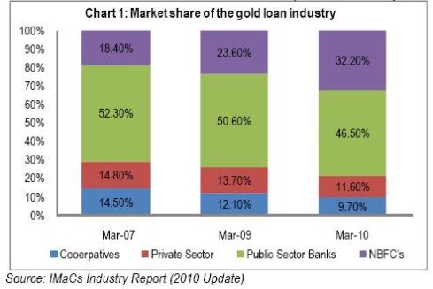 Muthoot Finance IPO Muthoot Finance IPO