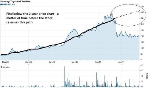 Hanung Toys and Textiles