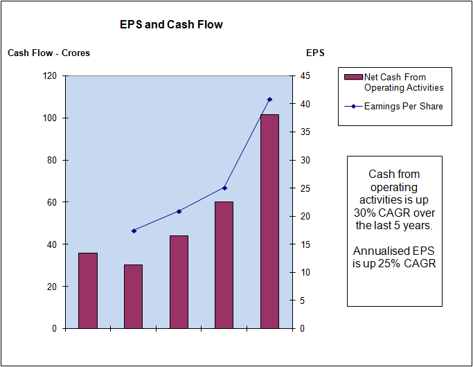 eClerx Services, JainMatrix Investments