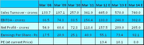 JainMatrix Investments
