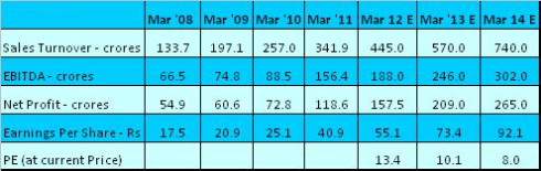 JainMatrix Investments