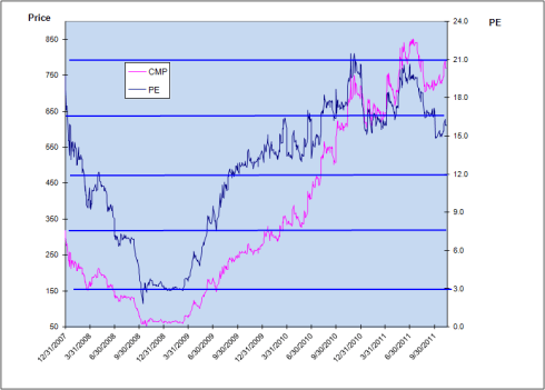 eClerx Services, JainMatrix Investments