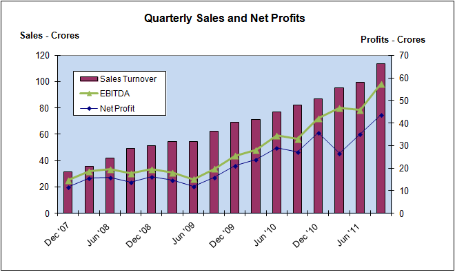 eClerx Services, JainMatrix Investments