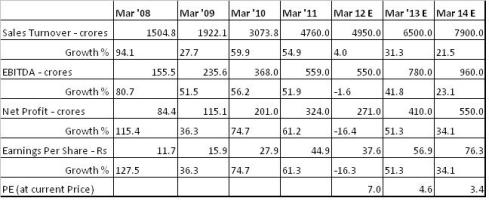 JainMatrix Investments