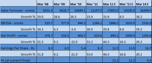 JainMatrix Investments