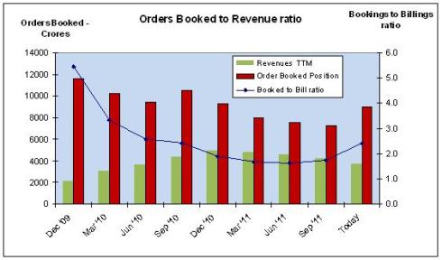 BGR Energy, JainMatrix Investments