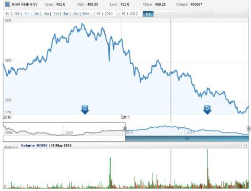 JainMatrix Investing, BGR Energy Systems