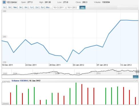 JainMatrix Investments, Yes Bank