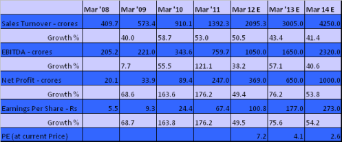 JainMatrix Investments