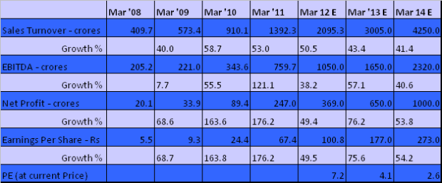 JainMatrix Investments