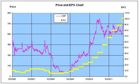 JainMatrix Investments