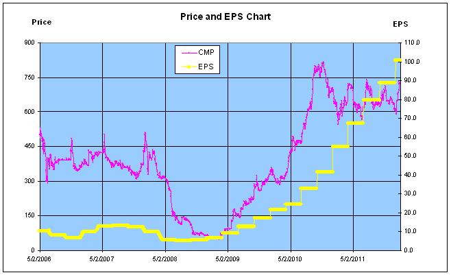 JainMatrix Investments