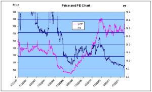 JainMatrix Investments