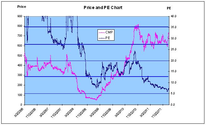 JainMatrix Investments