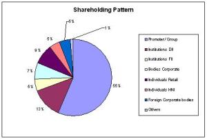 JainMatrix Investments