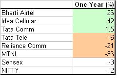 JainMatrix Investing 