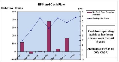 JainMatrix Investments