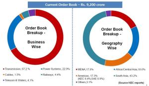 JainMatrix Investments