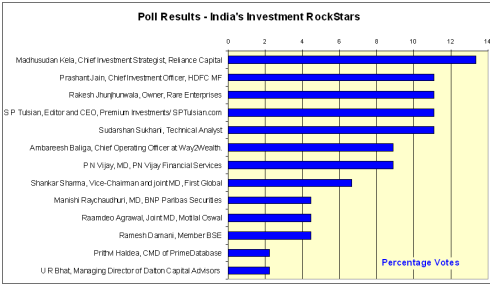 Investment Rockstars Poll - JainMatrix Investments