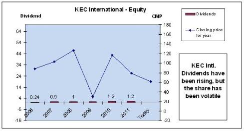 JainMatrix Investments