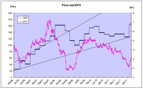 JainMatrix Investments