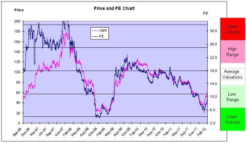 JainMatrix Investments