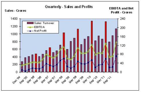 JainMatrix Investments