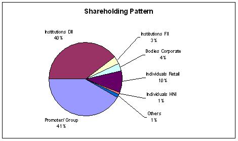JainMatrix Investments
