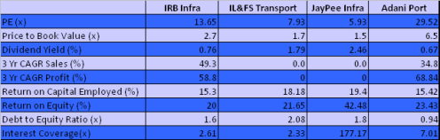 JainMatrix Investments