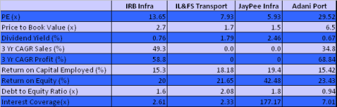 JainMatrix Investments