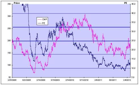 JainMatrix Investments