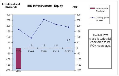 IRB Price, JainMatrix Investments