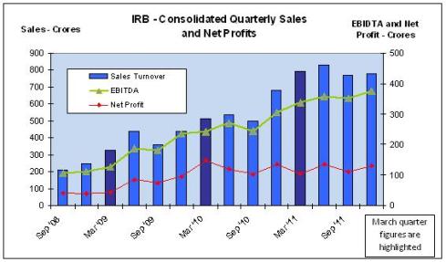 JainMatrix Investments