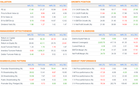 Performance snapshot, JainMatrix Investments