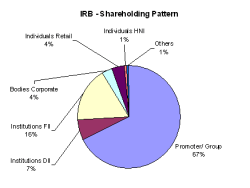 IRB Infra, JainMatrix Investments