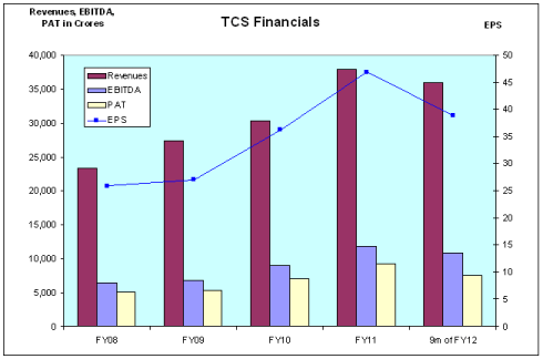 TCS Financials, JainMatrix Investments