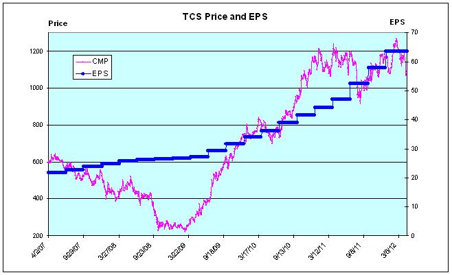 JainMatrix Investments