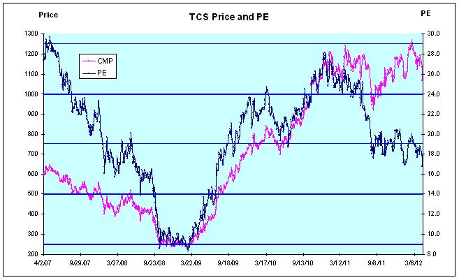 JainMatrix Investments