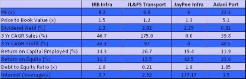 IRB, Financial Ratio Benchmarking, JainMatrix Investments