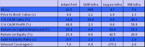 APSEZ - Benchmarking - JainMatrix Investments