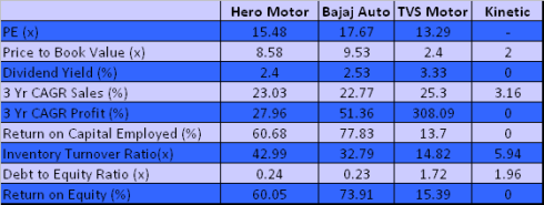 Peer Benchmarking, JainMatrix Investments