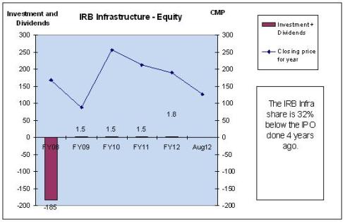 Investments and Returns, JainMatrix Investments