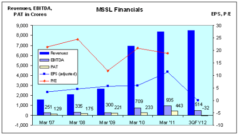 Motherson Sumi, JainMatrix Investments