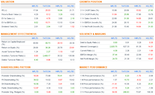 IT Sector Performance Snapshot - JainMatrix Investments