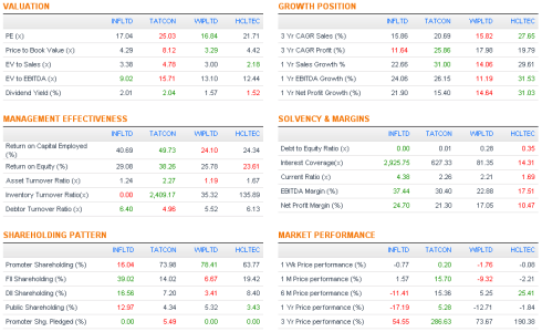 IT Sector Performance Snapshot - JainMatrix Investments
