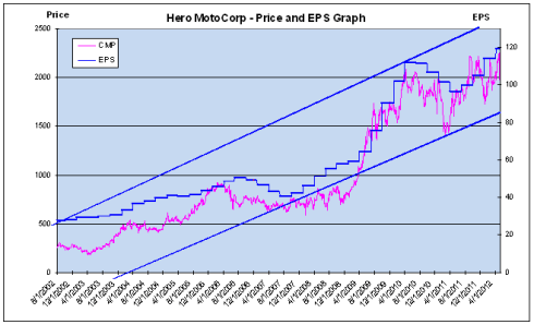 Price and EPS Trend, JainMatrix Investments