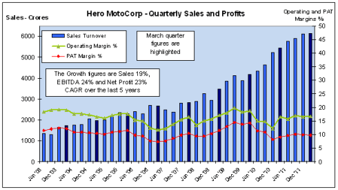 Quarterly Sales and Profits, JainMatrix Investments