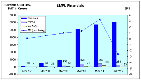 Samvardhana Motherson Finance, JainMatrix Investments
