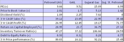 Benchmarking, JainMatrix Investments